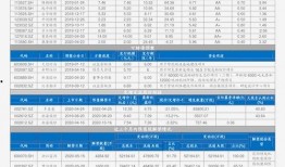 爆料猪肉批发价格表最新,涨跌波动背后的市场真相