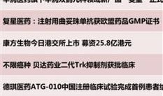 以岭药业爆料最新消息,揭秘公司最新动态与战略布局