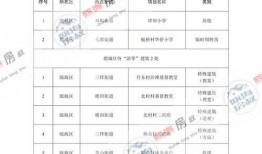 五月份军需爆料最新消息,最新军事装备与战略动向揭秘
